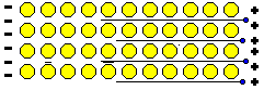 Fig (3): Electrons moving in a metal