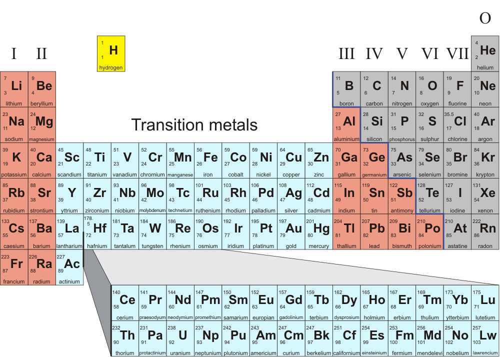 What are malleable elements?