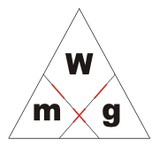 Weight = mass � gravitational field strength