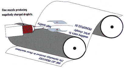 Ink Jet Printer