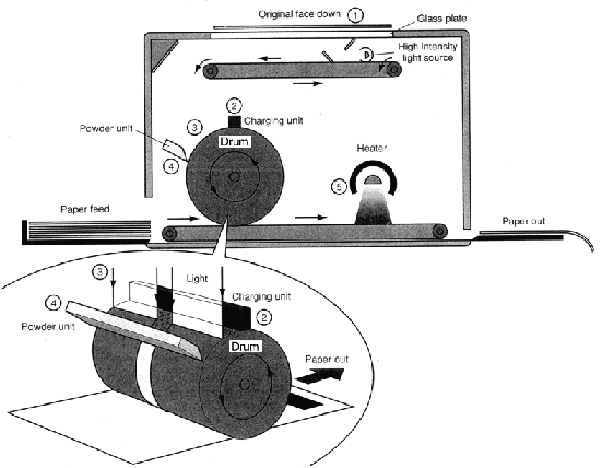 Photocopier