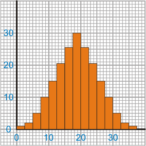 Example Histogram