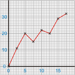 Example Line Graph