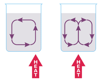 Potassium Permanganate exp.
