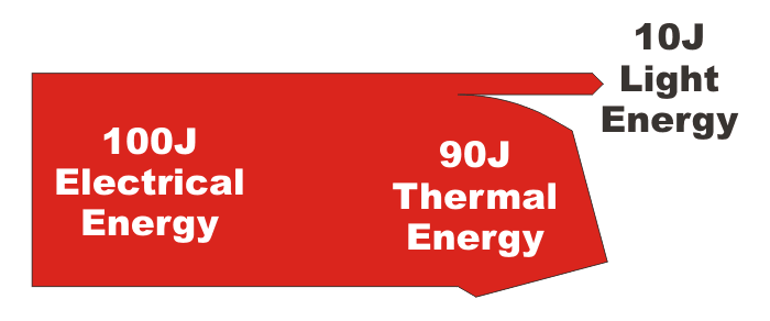 Sankey Diagram Example