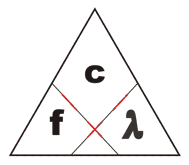 Wave Equation Magic triangle