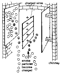 Electrostatic Precipitator